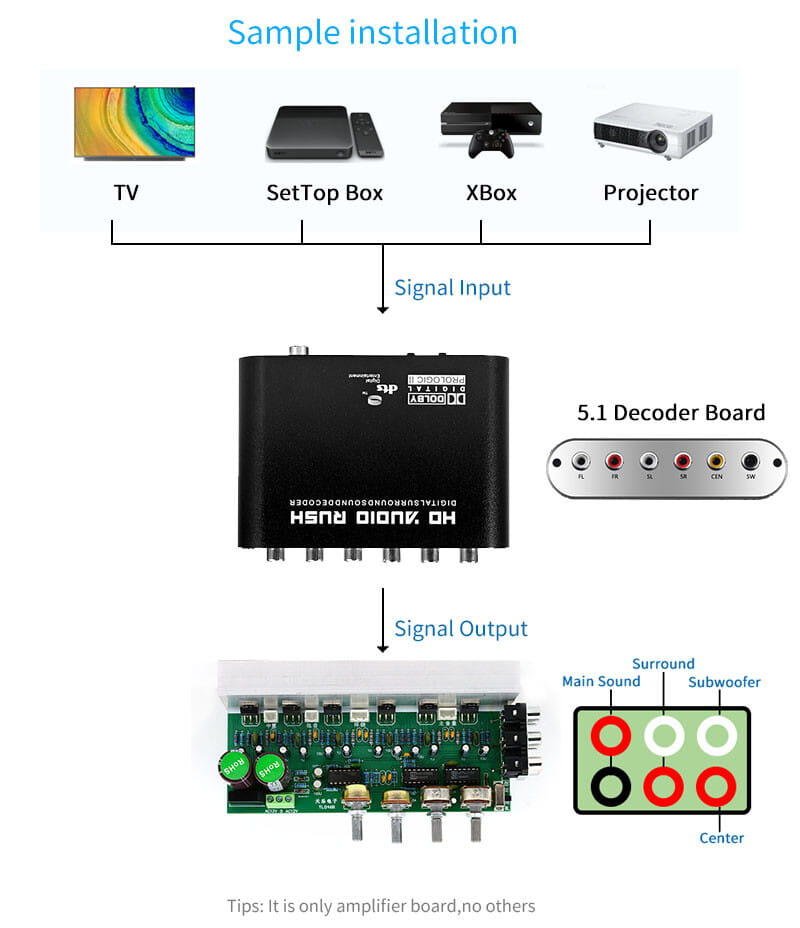 6X18W TDA2030 Audio Amplifier Board 5.1 Channels Power Amplifiers Surround Center Subwoofer Power Amplifiers For Home Theater