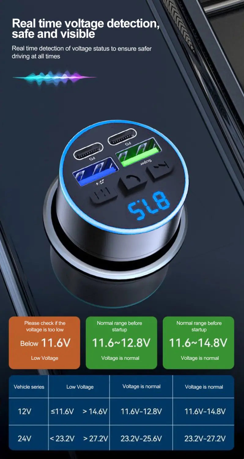Bluetooth 5.0 FM Transmitter Handsfree Car AUX Radio Modulator MP3 Player 66W Dual PD Type-C USB Fast Charge With Volt display
