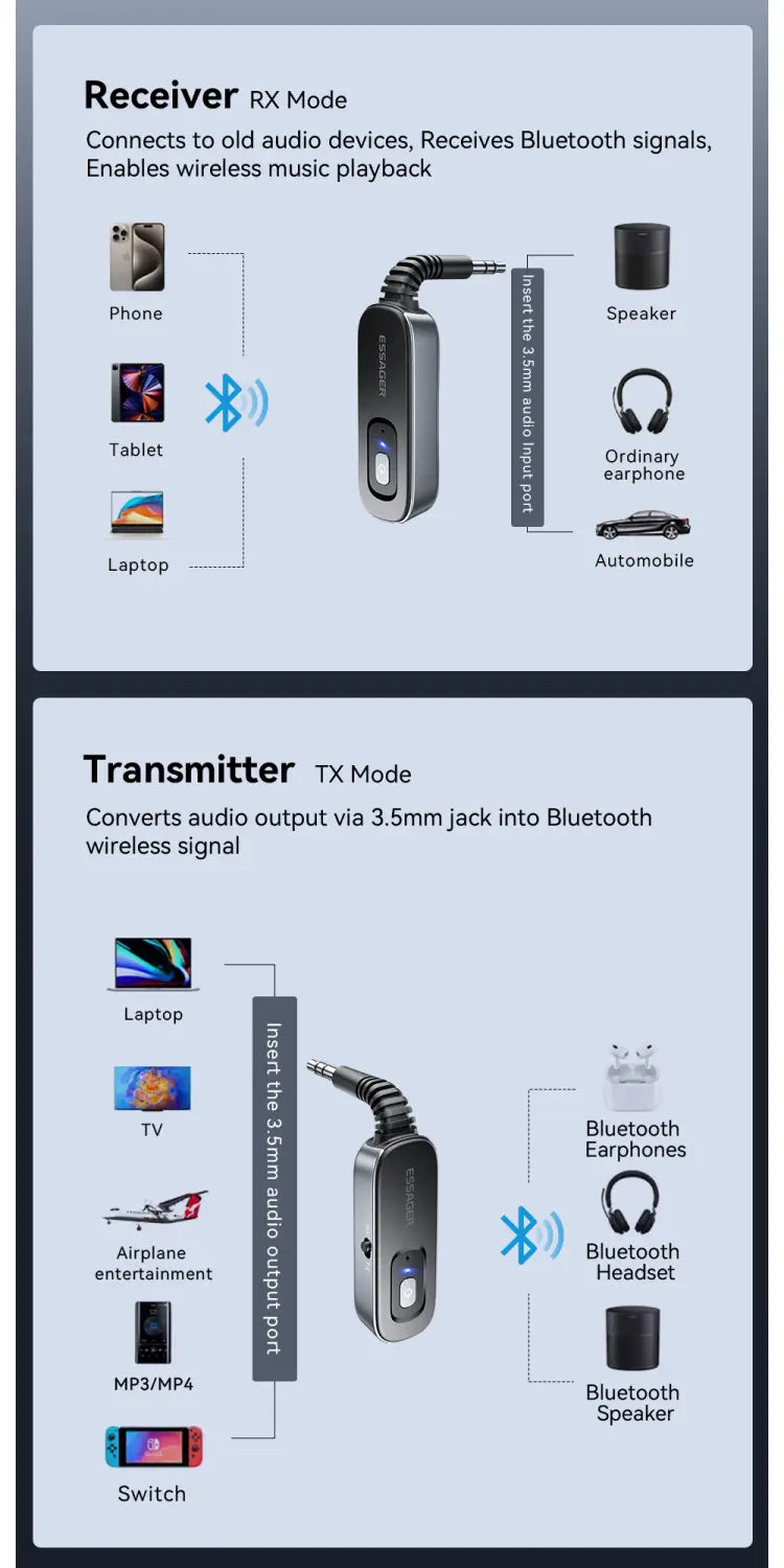 Essager 2-in-1 Bluetooth Audio Receiver Transmitter Wireless Bluetooth 5.1 3.5mm AUX Audio Adapter Stereo for Earphones TV Car