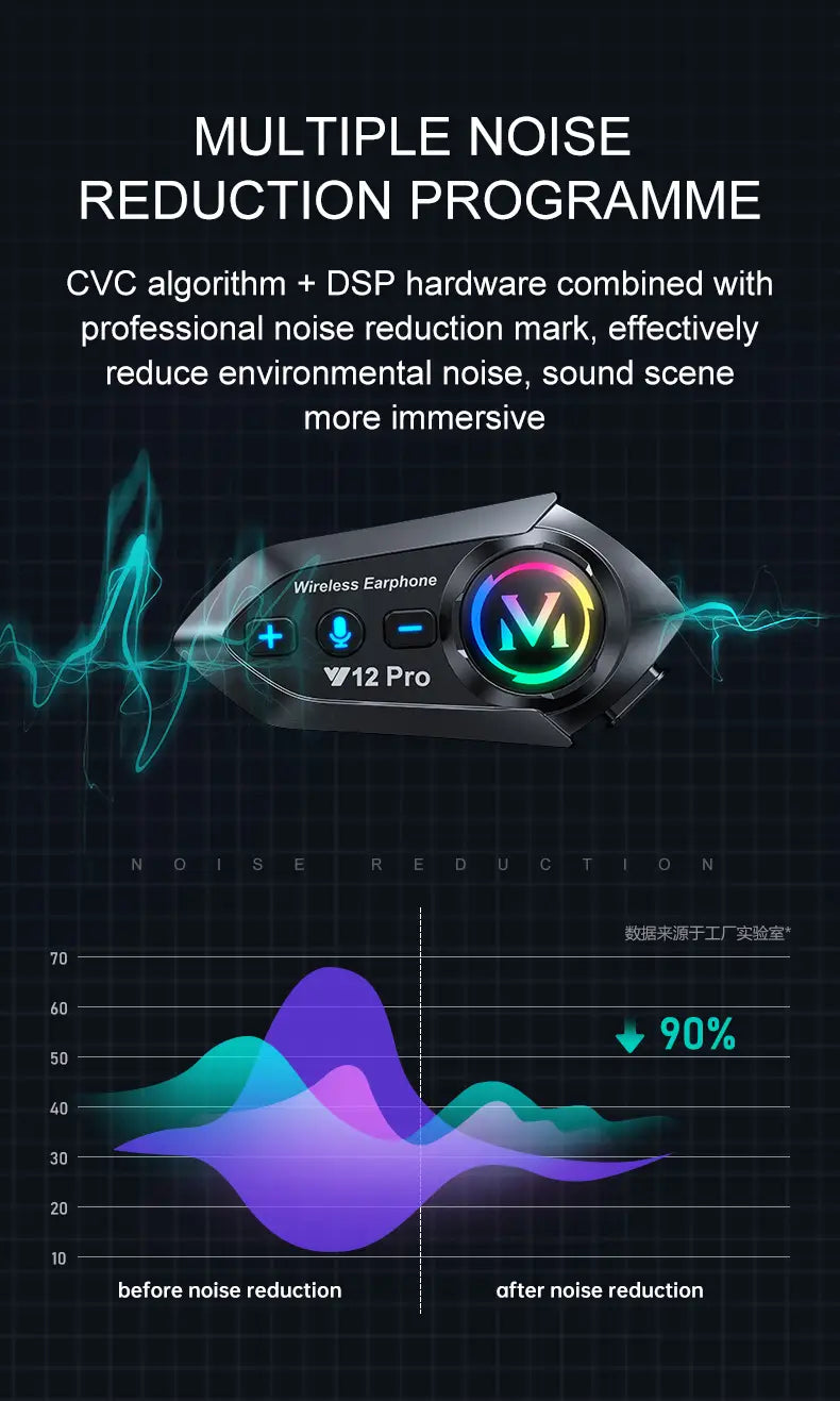 1/2x Music Interphone Dual Bluetooth 5.4 Motorcycle Helmet Intercom Headset Waterproof 500m Intercomunicador Speaker Earphone