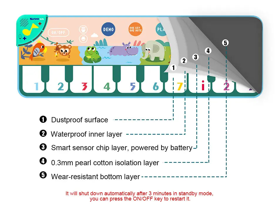 Coolplay Musical Piano Mat for Kids Toddlers Floor Keyboard Dance Mat with 8 Animal Sounds Baby Mat Educational Toys