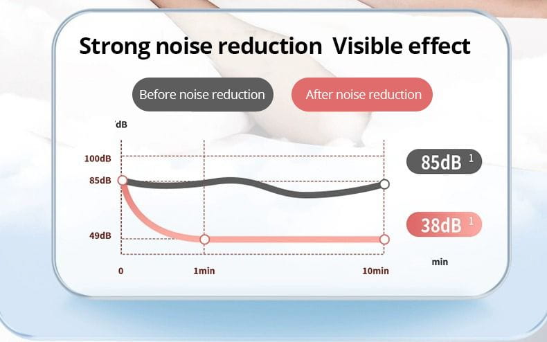 Soundproof Earplugs Three Layer White Silicone Earplugs Waterproof Swimming Earplugs Sleep Noise Reduction