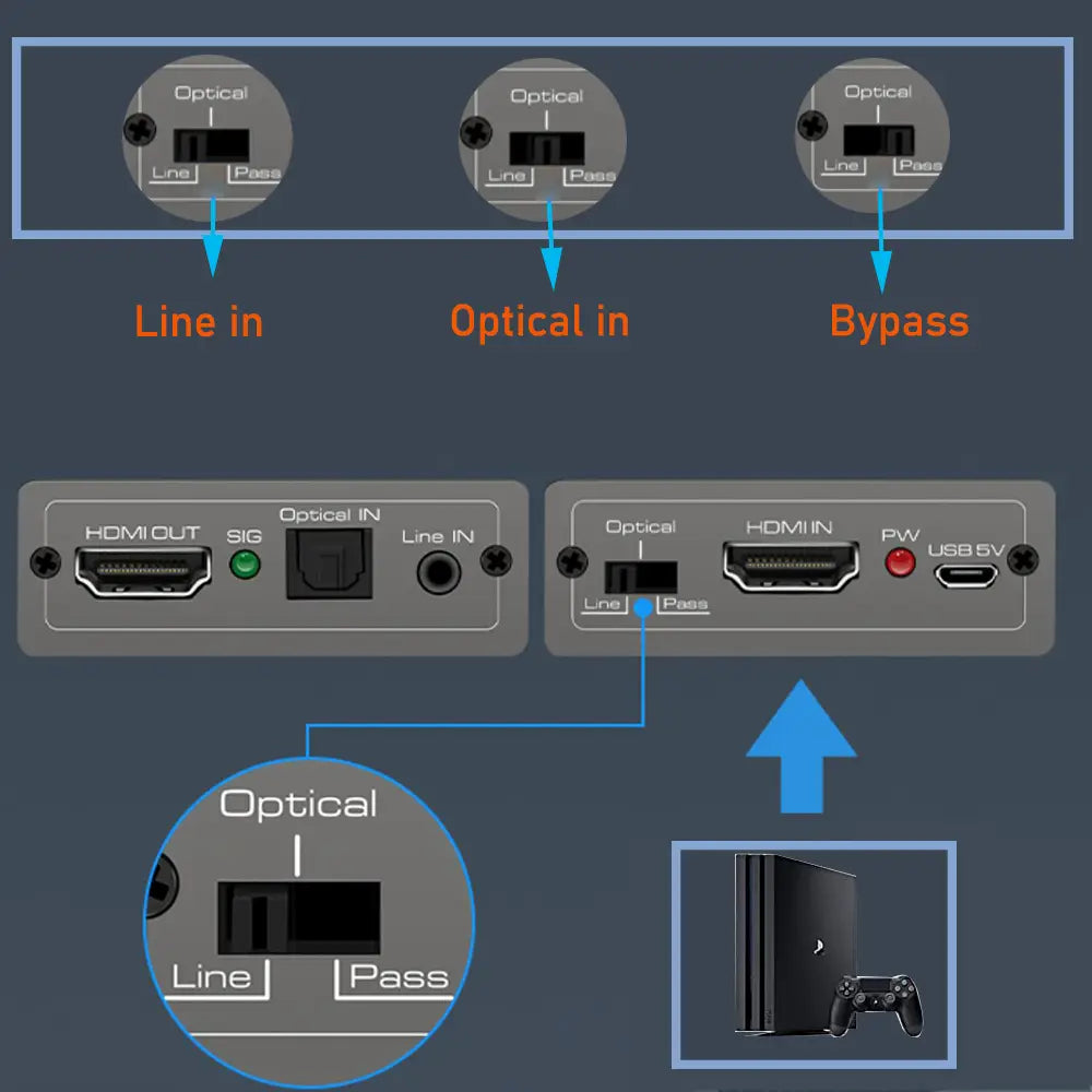 HDMI Audio Embedder Inserter HDMI 2.0 HDMI Audio Mixer HDMI+ Aux Audio + Digital toslink Audio to HDMI converter mixer 4K 60Hz&HDR