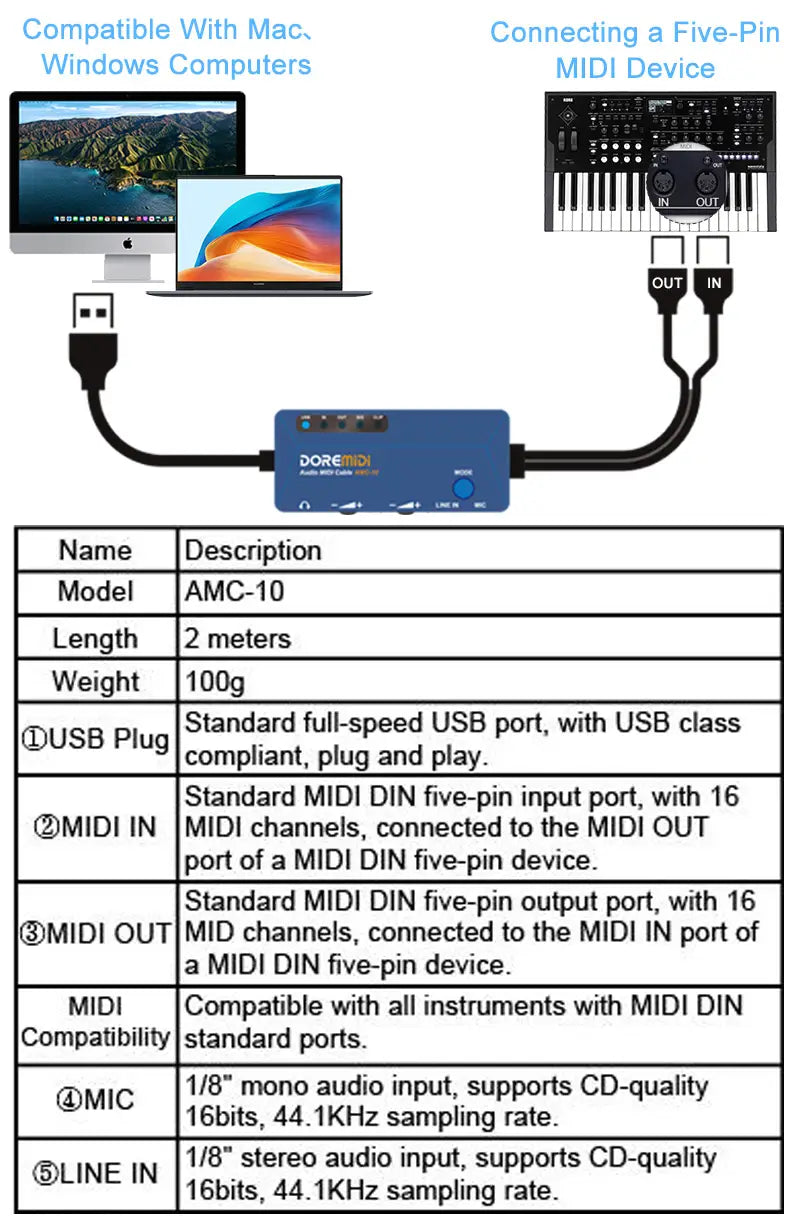 DOREMiDi Audio MIDI Cable USB AMC-10 Converter That Has Both Sound Card and MIDI Functions