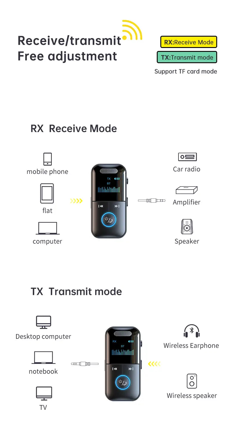Bluetooth 5.4 Aux Adapter Audio Receiver Transmitter 3.5mm Jack LED Display for Car/Home Stereo/Wired Headphones/Speaker/TV