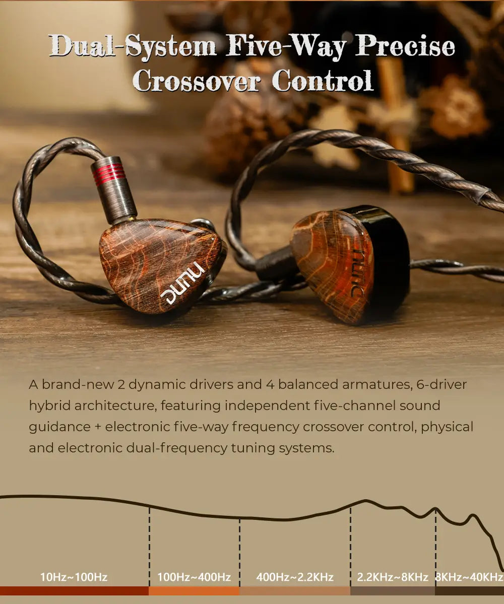 HiFiGo DUNU x Gizaudio DaVinci 2DD + 4BA Hybrid In-ear Monitor Earphones with 3.5mm + 4.4mm Swappable Termination Plugs Cable