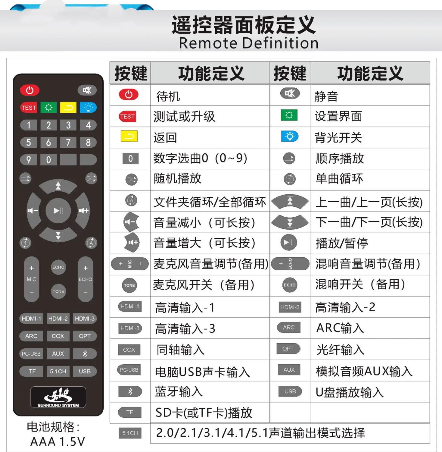 5.1 Dolby Atmos Decoding Amplifier Audio Playback DSD Lossless Digital Music Bluetooth 5.8G Wireless Surround