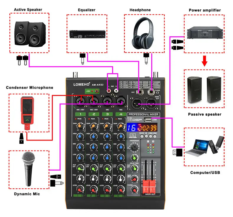 Professional 4 Channel Audio Mixer with UHF Wireless Microphone USB Bluetooth Karaoke System Sound Mixing Console LOMEHO AM-AKS2