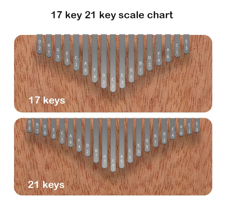 Hluru Kalimba 17 21 Key Kalimba Finger Piano Solid Maple Wood Kalimba Thumb Piano Keyboard Musical Instrument Mbira for Beginner
