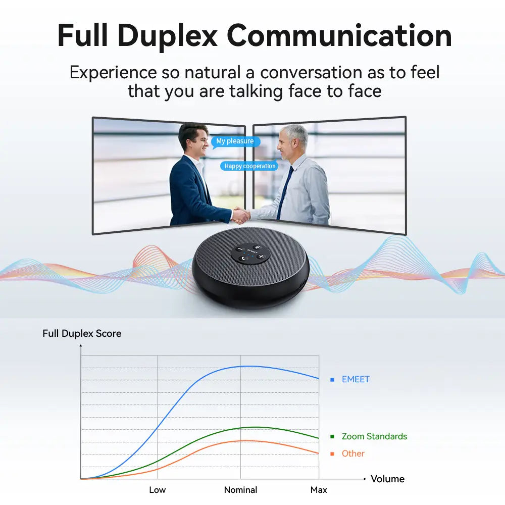 EMEET USB Wired Speakerphone Conference Speaker With 2 Mics 360° Voice Pickup Meeting Microphone for Zoom/WebEx/Microsoft Teams