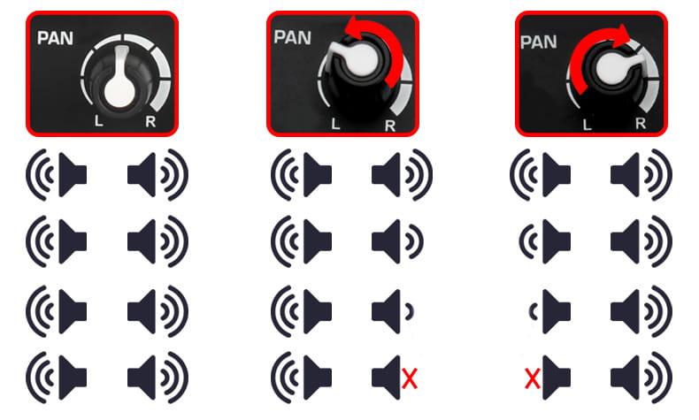 Professional 4 Channel Audio Mixer with UHF Wireless Microphone USB Bluetooth Karaoke System Sound Mixing Console LOMEHO AM-AKS2