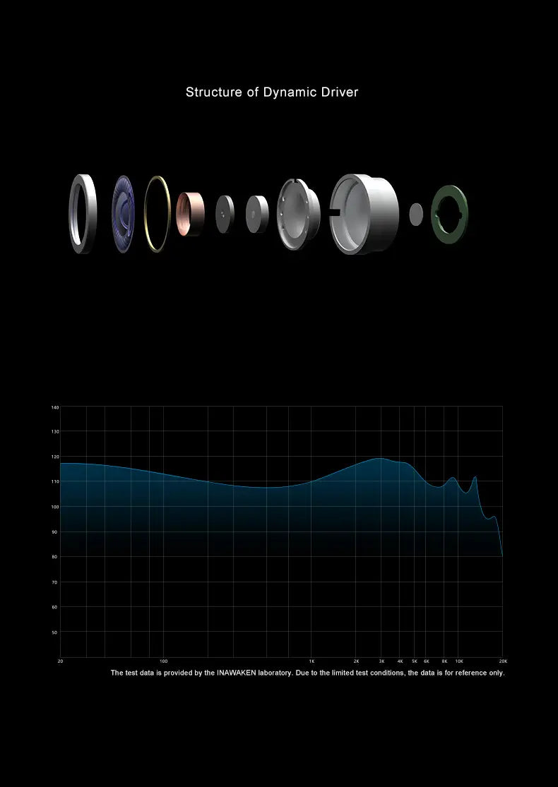 INAWAKEN DAWN Ms Purple-Gold Diaphragm Dynamic Driver IEM Headphones with OFC Shielded Cable for Audiophiles Musicians