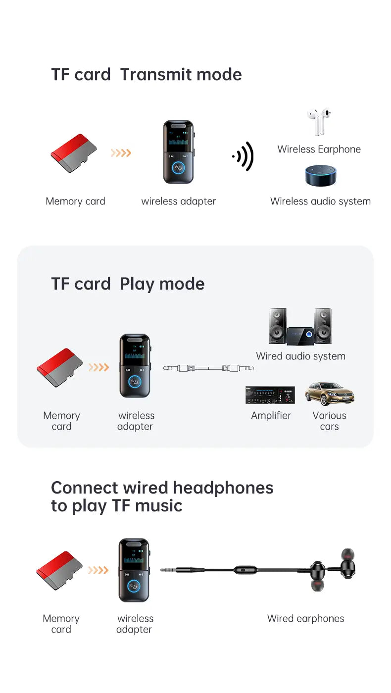 Bluetooth 5.4 Aux Adapter Audio Receiver Transmitter 3.5mm Jack LED Display for Car/Home Stereo/Wired Headphones/Speaker/TV