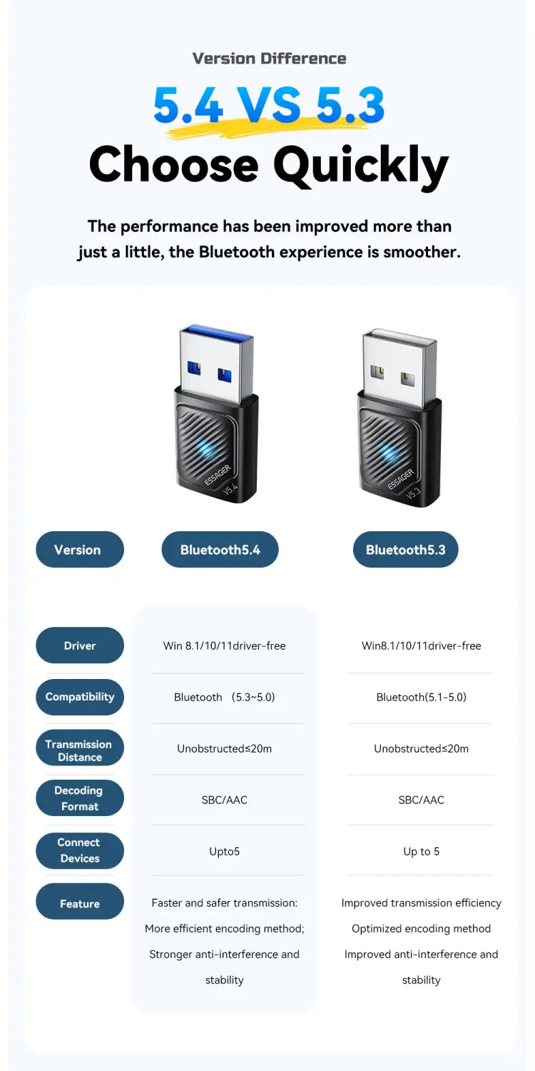 Essager Bluetooth Adapter USB Bluetooth 5.4 for PC Dongle Adaptador Wireless Mouse Keyborad Music Audio Receiver USB Transmitter