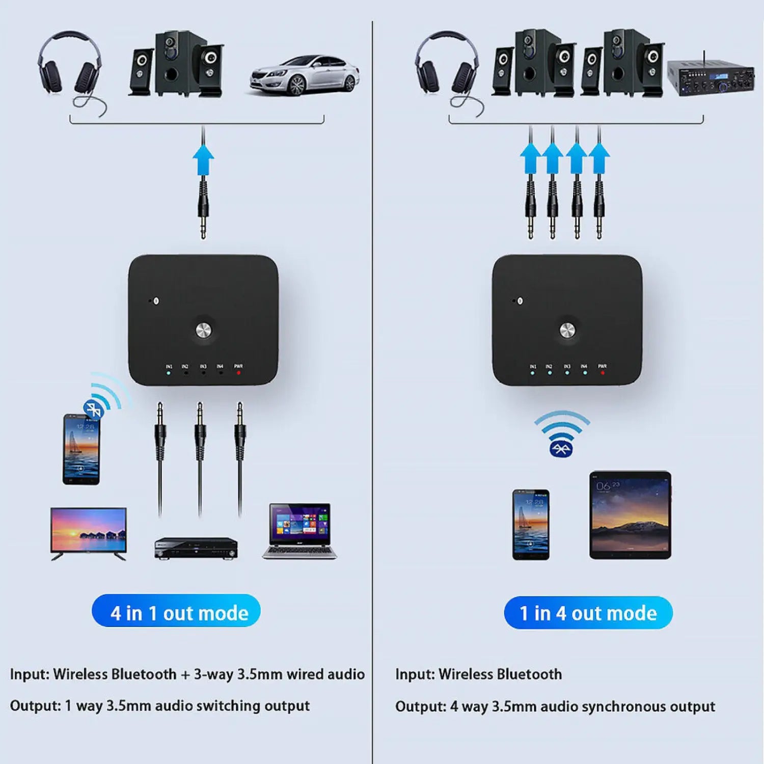 HIFI 4 Port 3.5mm Stereo AUX Audio Switcher 4 in 1 out Wireless Music Bluetooth 5.0 Audio Receivers Remote Control For Laptop PC