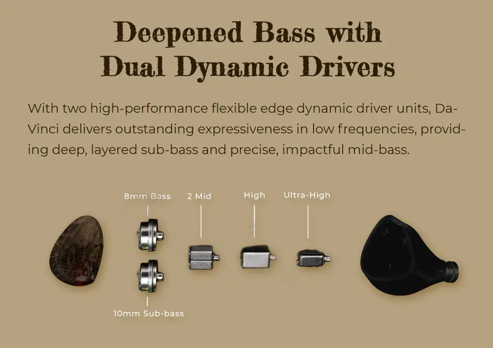 HiFiGo DUNU x Gizaudio DaVinci 2DD + 4BA Hybrid In-ear Monitor Earphones with 3.5mm + 4.4mm Swappable Termination Plugs Cable