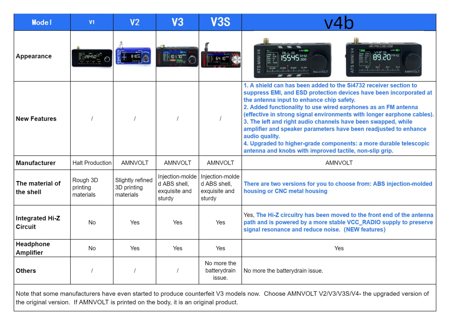 V4b AMNVOLT ATS Mini SI4732 All Band Receiver Supports AM/FM/SSB/LSB/USB Built-in Hi-Z Headphone Amplifier for HAM
