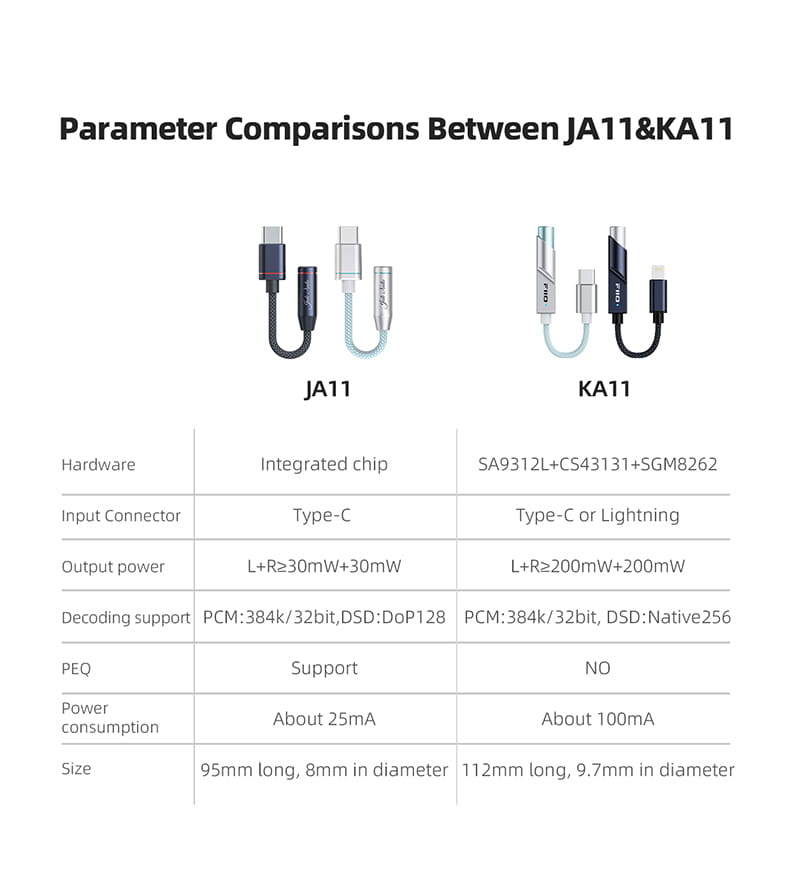 FiiO JA11 USB Type C to 3.5mm Earphone/Headphone Adapter USB C Cable USB C to 3.5 Audio Aux Cable For IOS Android