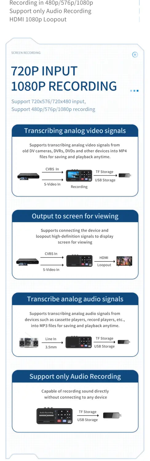UNISHEEN UR230A Analog CVBS RCA SVideo Camera USB Tape VCR VHS Capture Card Box MP3 Video Recoder