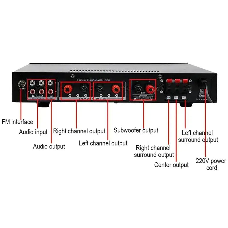 6 Channel Bluetooth 5.1 Sound Speaker AMP,Stereo Audio Amplifier Receiver,Home Theater Audio Stereo System Components
