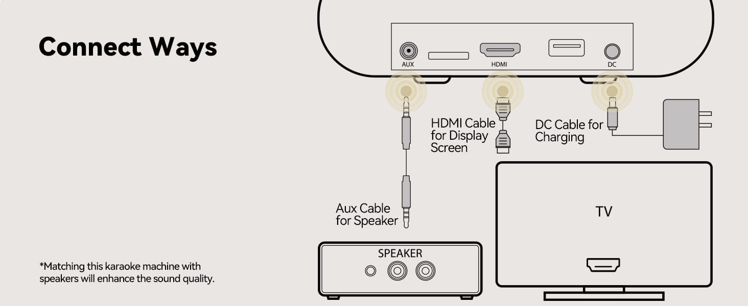 Puremic Karaoke Machine K3 with Millions Songs Free Forever Duet Karaoke Mics for Singing with Rechargeable Dock HDMI + Aux Cable