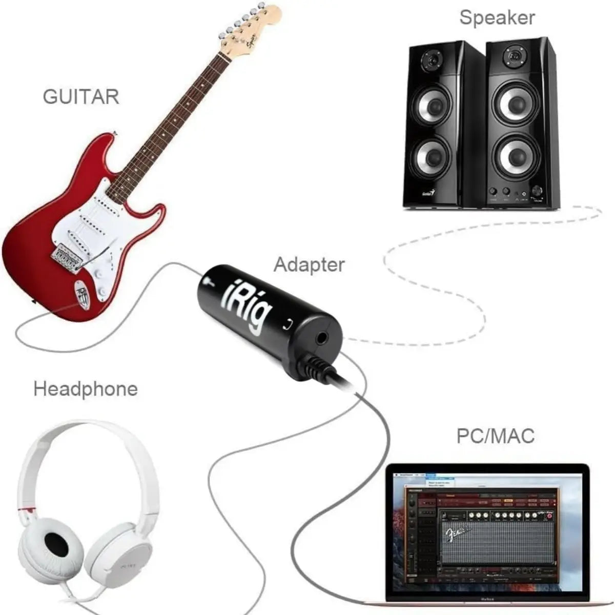 Miwayer Portable Guitar IRig Converter w/2-Channel /AUX Connectivity/for Phone,iPad,Guitar Audio Inteace Guitar Tuner