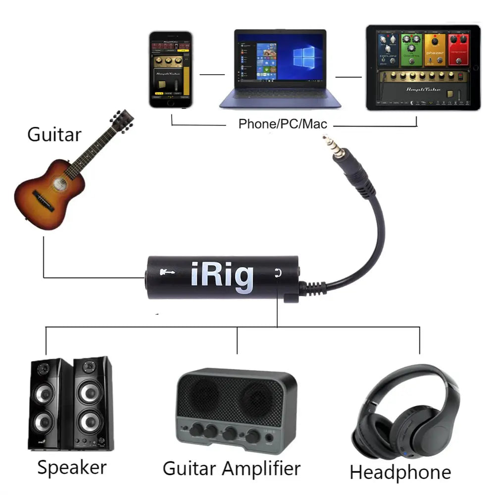 1 pc IRIG guitar interface converter 3.5mm audio cable with low background noise high fidelity frosted anti scratch feature