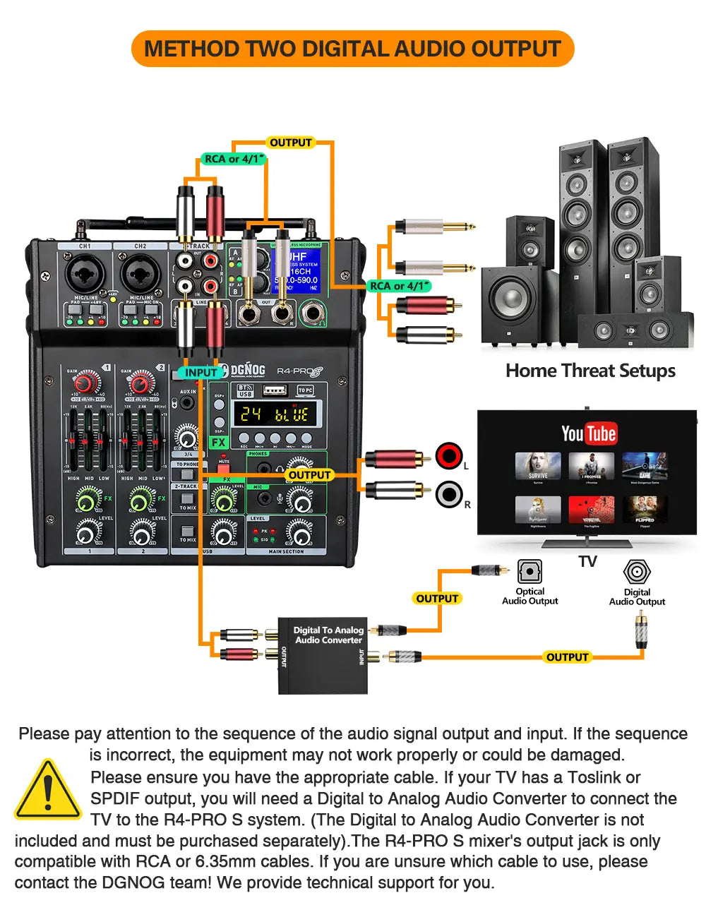 4 Channel Karaoke Audio Mixer with Dual UHF Wireless Microphone USB Bluetooth DJ Mixer for Party Computer Studio Recording DGNOG