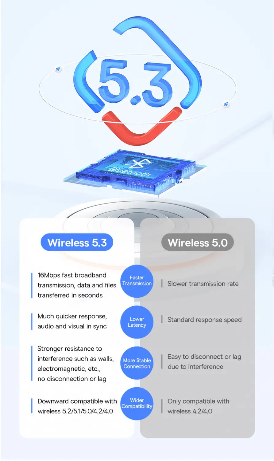 Baseus BA07 USB Bluetooth 5.3 Dongle Adapter for PC Speaker Wireless Mouse Keyboard Music Audio Receiver Transmitter Bluetooth