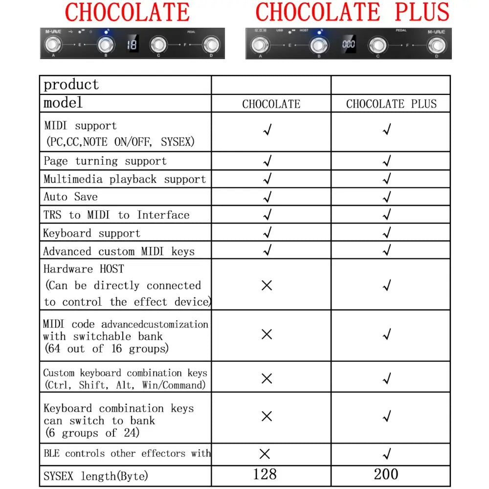 M-vave Chocolate Plus Programmable MIDI Controller 4 Buttons Footswitch Supports Page Turn MIDI Host Interface Control Function