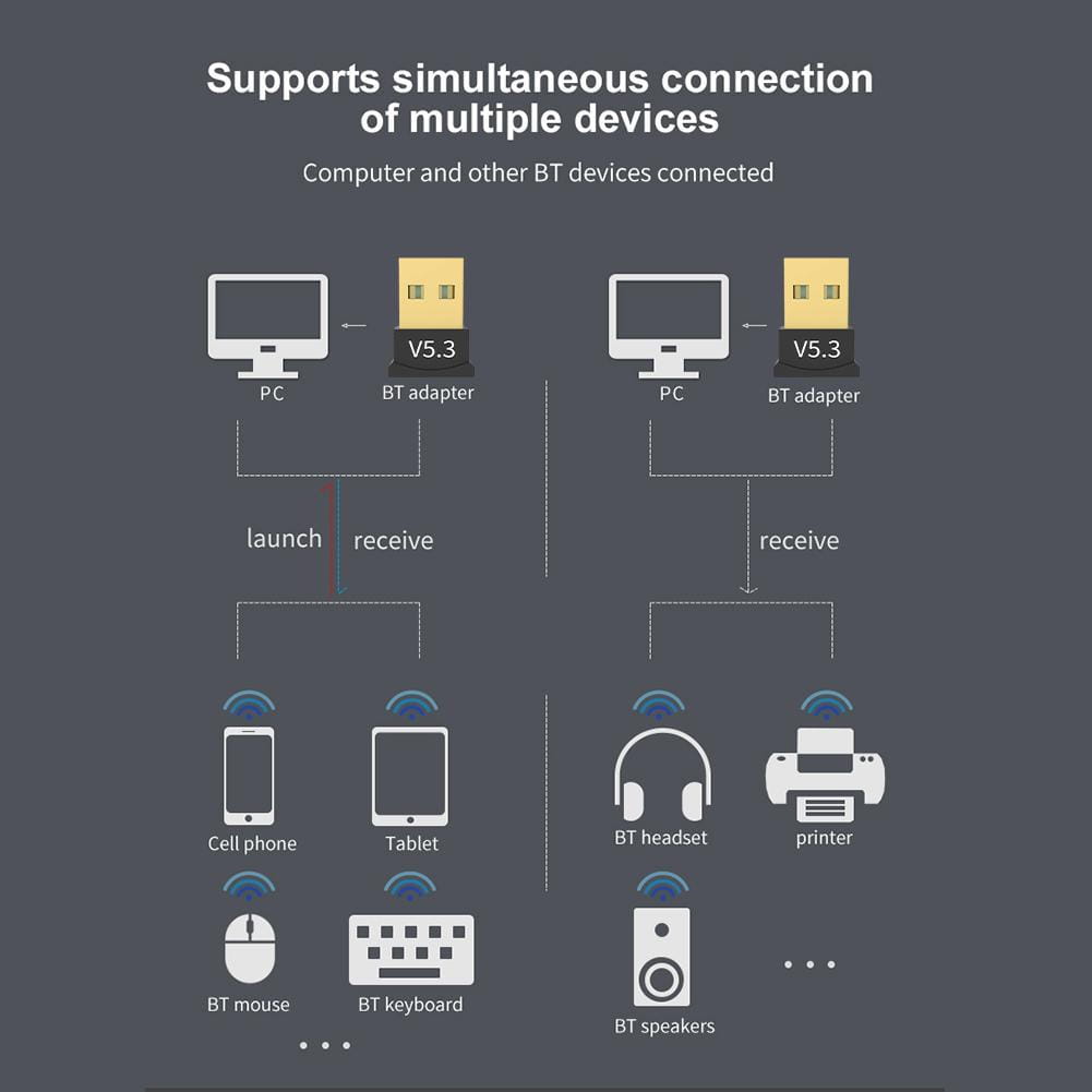 Wireless USB Bluetooth 5.3 Adapter Bluetooth 5.3 Transmitte Music Receiver Adaptador for Computer PC Laptop Earphone Mini S F8S1