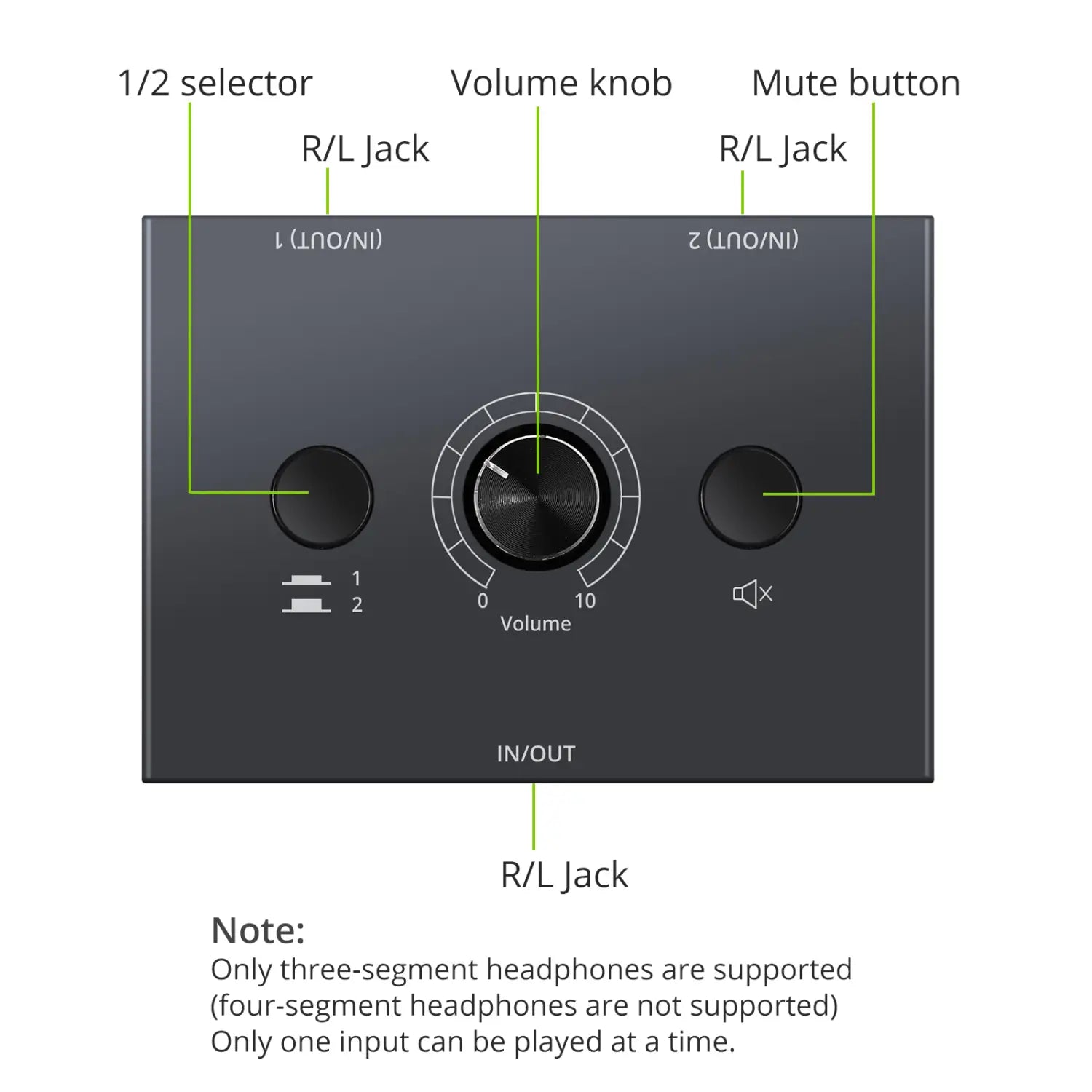 4 Way/2 Way 3.5mm Stereo Audio Switcher Bi-Directional Audio Switch Splitter Box 2x1/1x2 4x1/1x4 Switcher with Mute Button