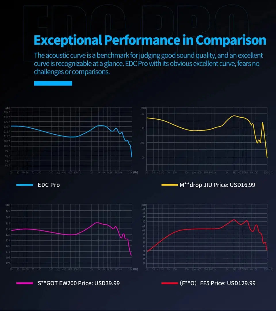 New KZ EDC PRO HIFI 3.5MM AUX Wired Earphone Dynamic High Performance Monitor In-Ear Earbuds Detachable Cable Harman EDXPRO Lite