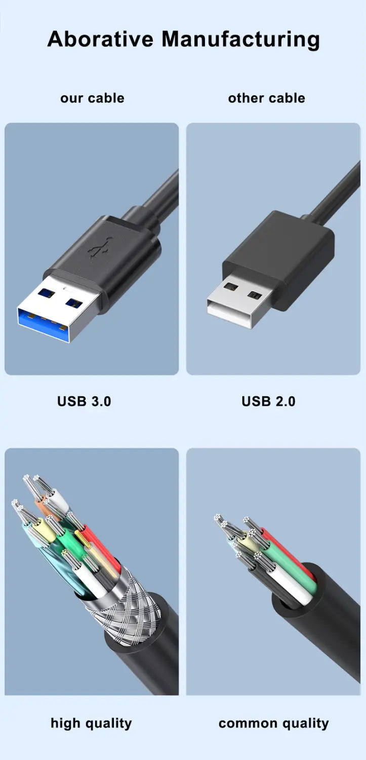 0.5/1/2/3/5 M USB Extension Cable 3.0 Data Cord For Laptop TV SSD USB 3 Male to Female Computer Camera Printer Connector