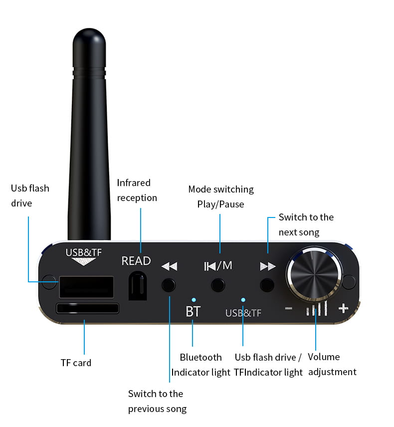 2 IN 1 Bluetooth 5.4 Audio Transmitter Receiver 3.5MM AUX RCA USB U-Disk HIFI Stereo Music Wireless Adapter DSP Decoding