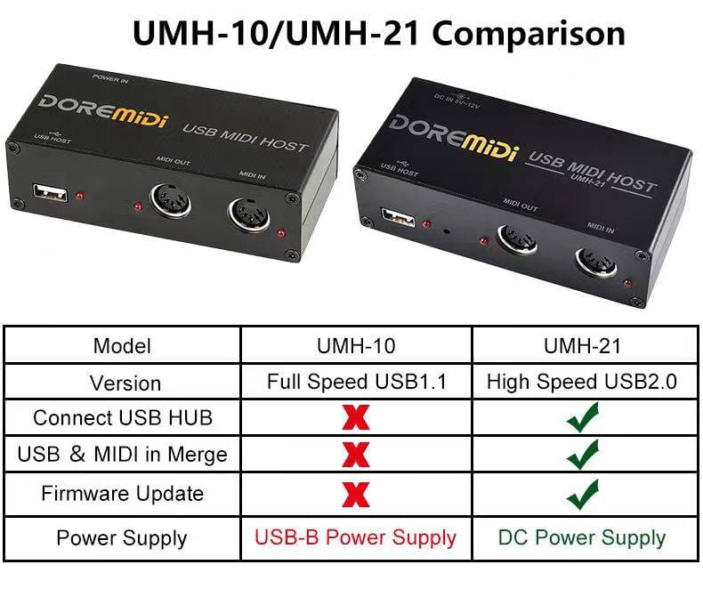 DOREMiDi High-Speed USB MIDI Host Box MIDI Host USB To MIDI Converter UMH-21 Compatible All Devices with USB MIDI Interfaces