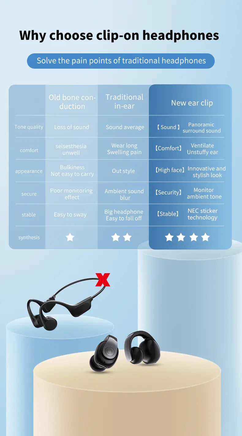 Bluetooth5.4 Single Wireless Earphone Ear-Clip Business Headphone HIFI Stereo TWS Music Headset Sports Earbuds For Xiaomi iphone