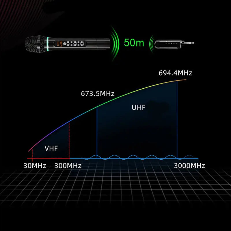 Professional UHF Wireless Microphone Handheld Bluetooth Karaoke Microphone Recording Studio Home Party Singing for Car Speaker