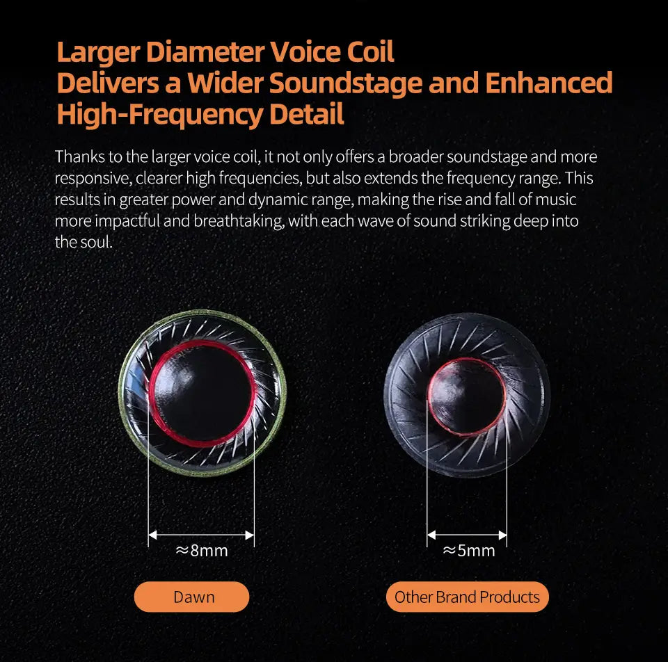 KZ Dawn HiFi Earphone 10MM Dual Dynamic Drive Bass Earbud In ear Monitor Gaming Sport Music DJ Stage Noise Reduction Hearphone