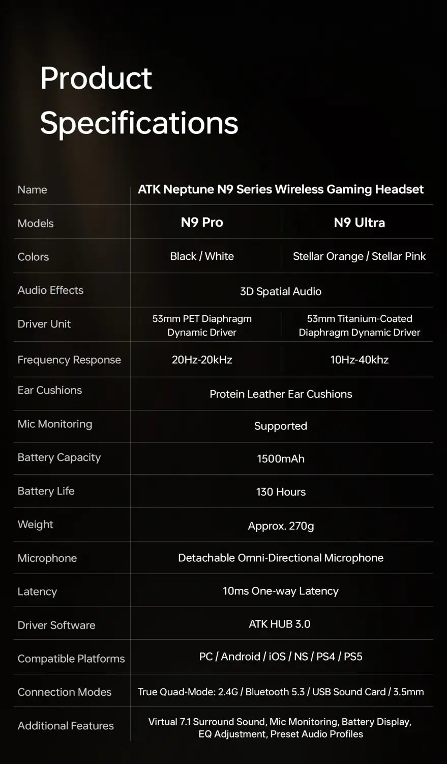 ATK N9 2.4GHz Wireless Gaming Headset with Mic for PS5 PS4 PC Mac Playstation Bluetooth Gaming headphone with Microphone