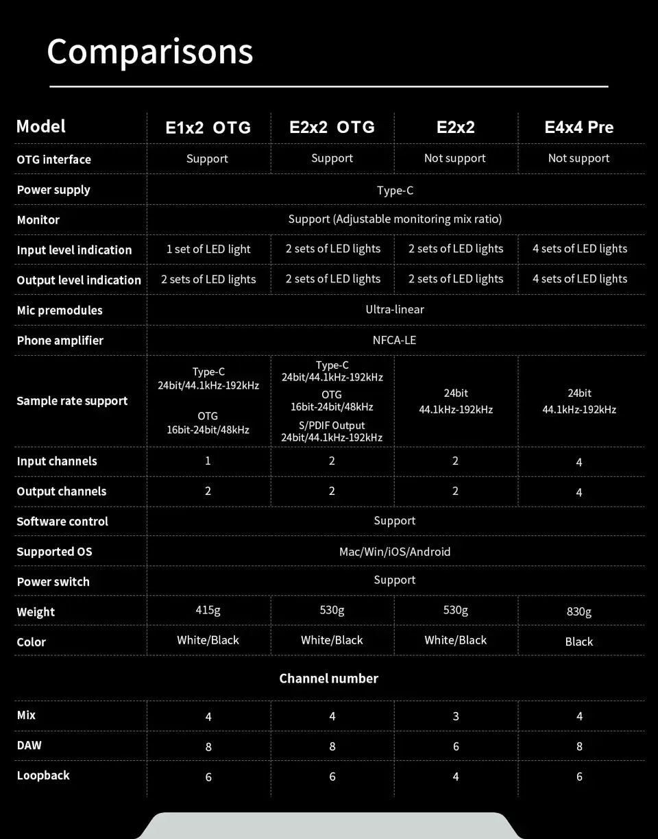 NEW TOPPING E2x2 OTG Professional audio interface 2 in 2 out sound card 8 DAW and 6 LoopBack channels SPDIF output expansion