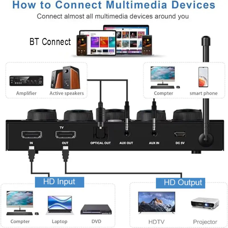 New Launch Dual Channels Karaoke Mixer for home theater with UHF Wireless Microphone HD ARC Optical(Toslink) AUX