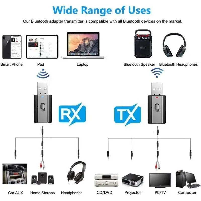 5.0 Bluetooth Adapter Music Audio for PC TV Car Hands-free 3.5mm AUX Adapter USB Wireless Bluetooth Transmitter Receiver