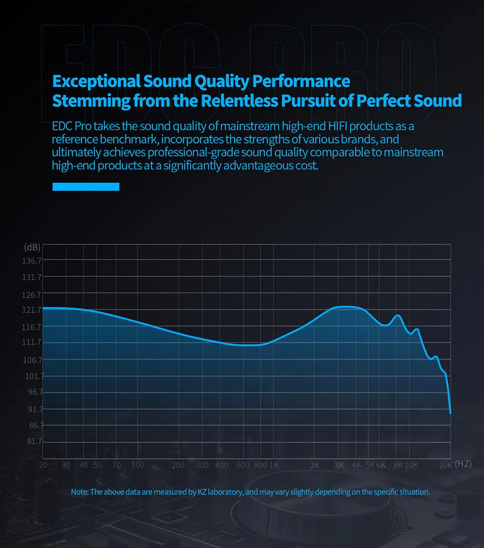 KZ EDC PRO HIFI 3.5MM AUX Wired Earphone Dynamic High Performance Monitor In-Ear Earbuds IEM Detachable Cable Harman EDXPRO Lite