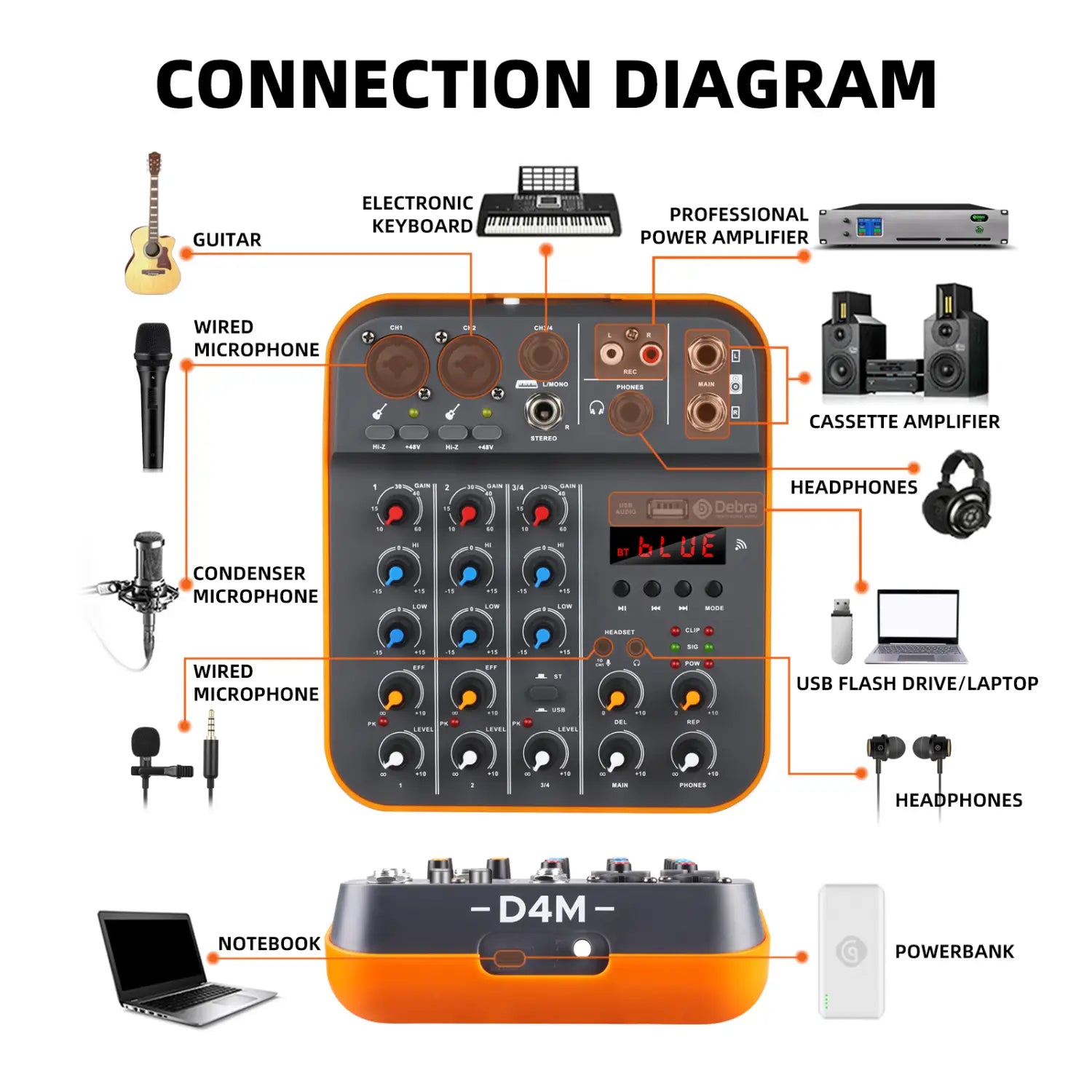 IKGE D4M Mini 4-Channel Audio Mixer DJ Console with Reverb Bluetooth 5.0 USB Sound Card 48V for PC Recording Karaoke