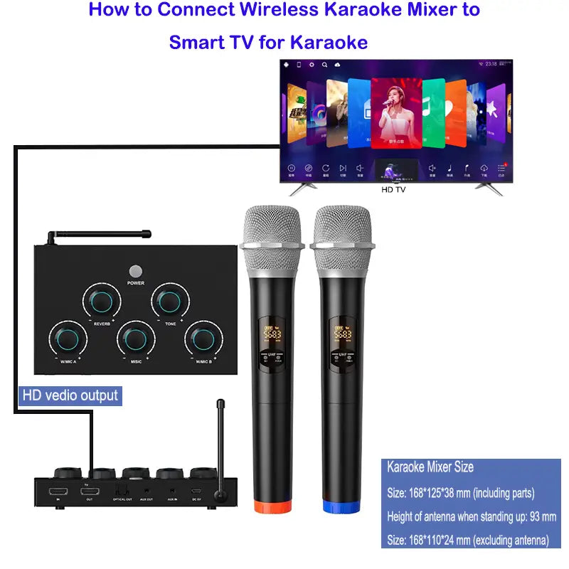 New Launch Dual Channels Karaoke Mixer for home theater with UHF Wireless Microphone HD ARC Optical(Toslink) AUX