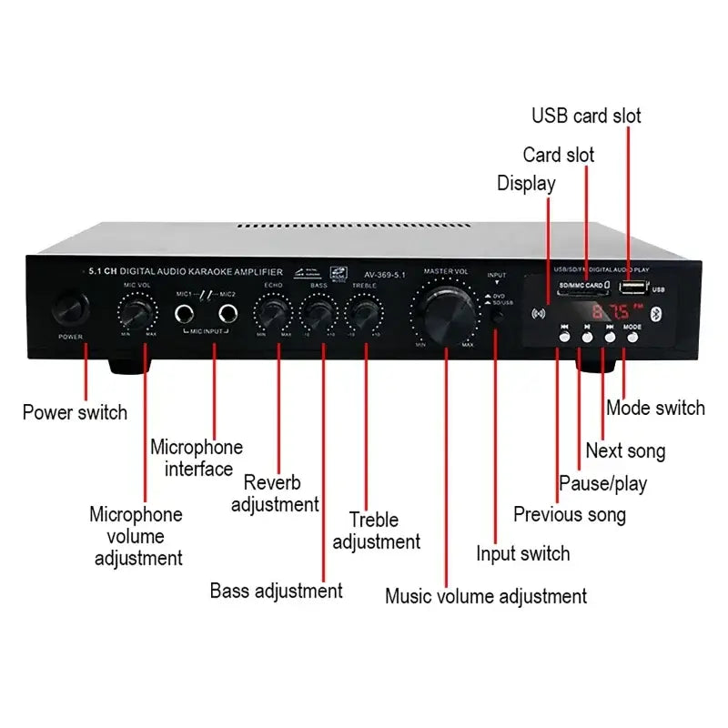 6 Channel Bluetooth 5.1 Sound Speaker AMP,Stereo Audio Amplifier Receiver,Home Theater Audio Stereo System Components