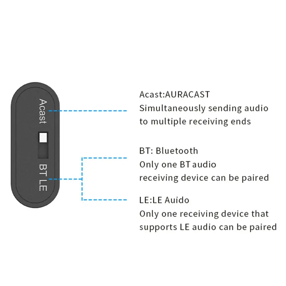 Bluetooth 5.4 Audio Transmitter aptX-Adaptive Type-C Wireless Stereo Music Adapter with Auracast for PC/Mac/PS4/5