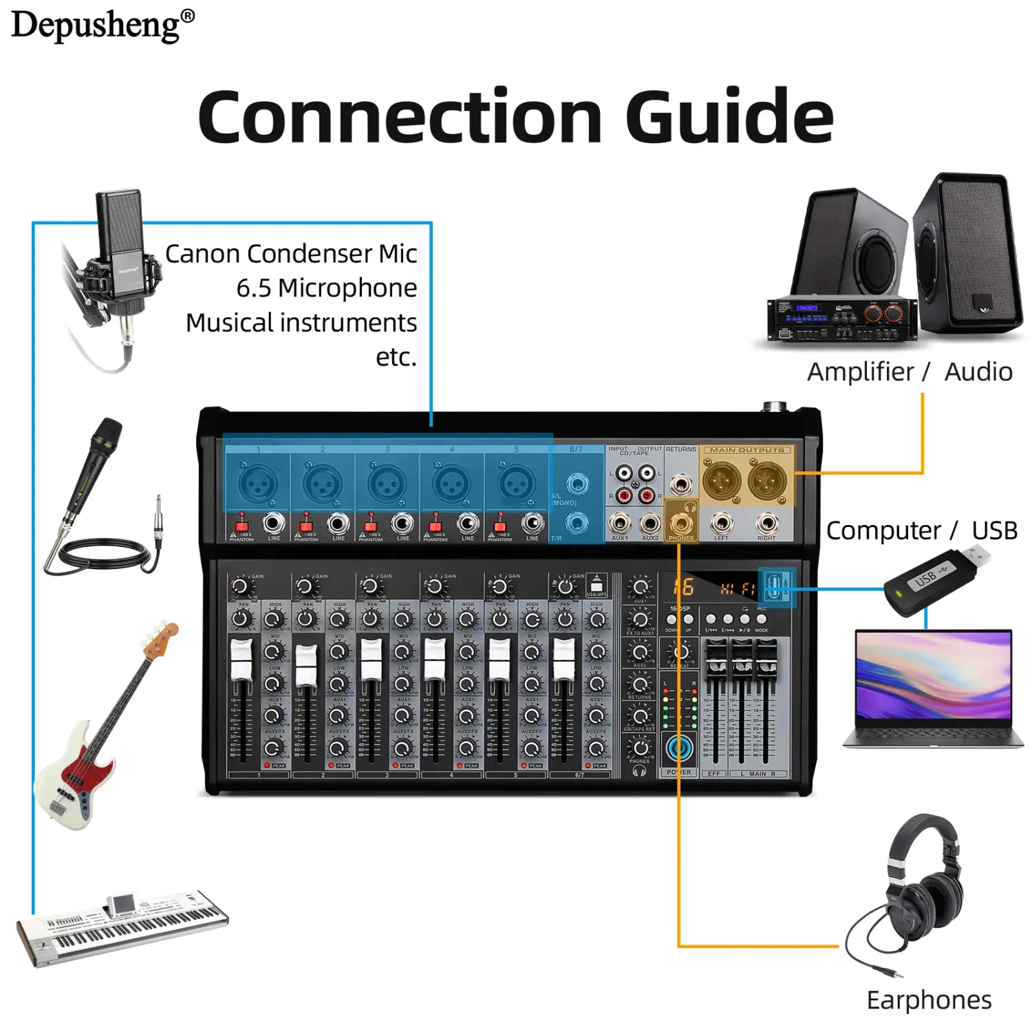Audio Mixing Console Mixer Professional Audio 7 Channel Sound Mixer For Live Streaming DJ Audio Equipment