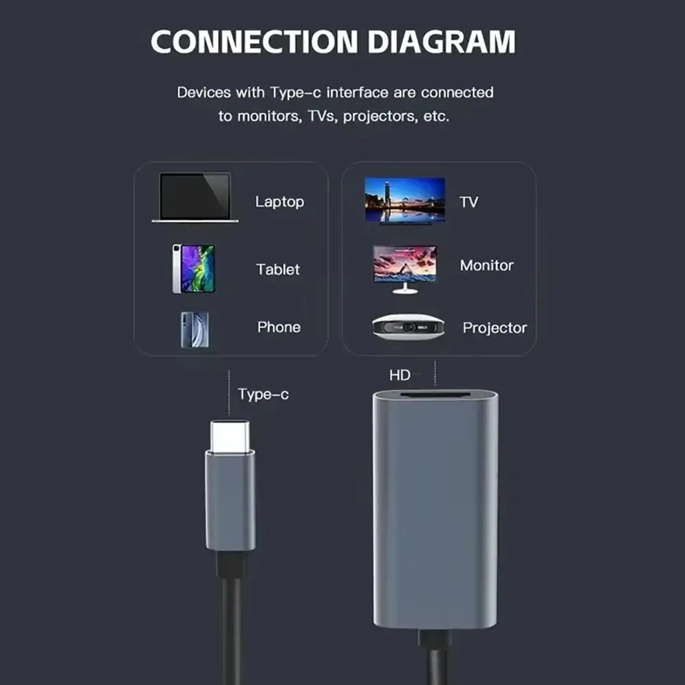 Type C to HDMI-Compatible Adapter Converter 4K 60Hz USB C to HDMI For MacBook Pro Air iPad Pro Samsung Galaxy S10/S9 USB-C HDMI